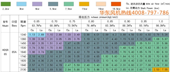 三葉65型號(hào)羅茨風(fēng)機(jī)2.jpg 三葉65型號(hào)羅茨風(fēng)機(jī)2.jpg