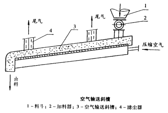 空氣輸送斜槽.png 空氣輸送斜槽.png