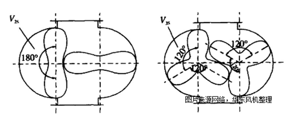 三葉二葉羅茨風(fēng)機(jī).png 三葉二葉羅茨風(fēng)機(jī).png