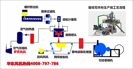 熔噴布羅茨風(fēng)機(jī).jpg 熔噴布羅茨風(fēng)機(jī).jpg