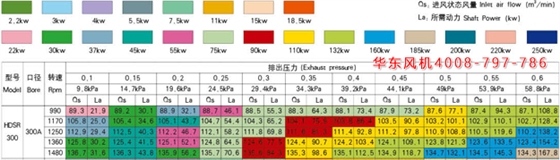 羅茨風機300口徑參數(shù).jpg 羅茨風機300口徑參數(shù).jpg