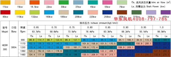 羅茨風機300口徑參數(shù)2.jpg 羅茨風機300口徑參數(shù)2.jpg