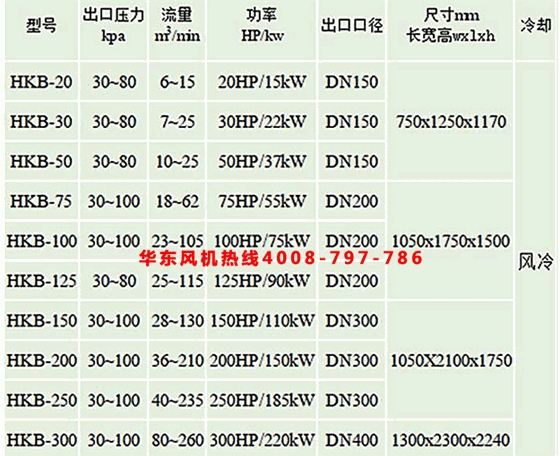 空氣懸浮風(fēng)機(jī)參數(shù) 空氣懸浮風(fēng)機(jī)參數(shù)