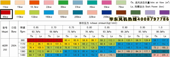 三葉羅茨風機250型 三葉羅茨風機250型
