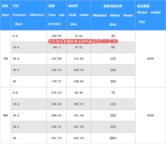 羅茨風機L84WD.jpg 羅茨風機L84WD.jpg