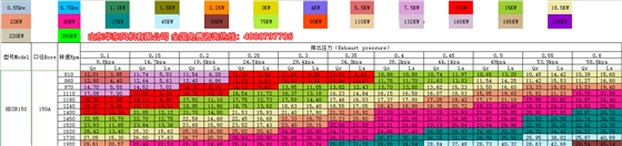 sr150羅茨風機參數(shù).jpg sr150羅茨風機參數(shù).jpg