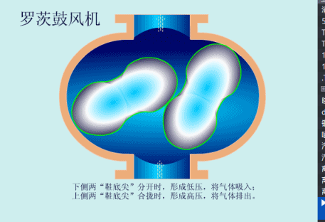 羅茨鼓風(fēng)機.gif 羅茨鼓風(fēng)機.gif