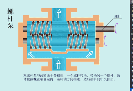 螺桿泵.gif 螺桿泵.gif