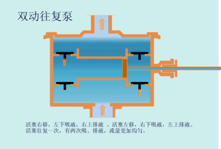 雙動往復(fù)泵.gif 雙動往復(fù)泵.gif