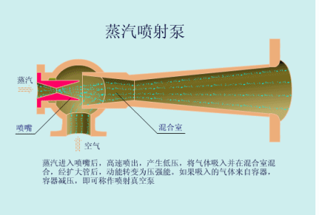 蒸汽噴射泵.gif 蒸汽噴射泵.gif
