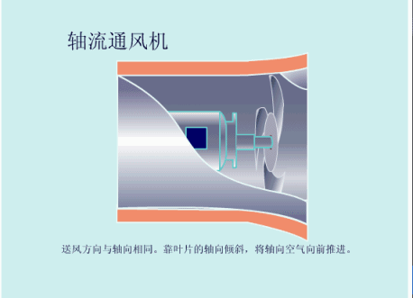 軸流通風(fēng)機.gif 軸流通風(fēng)機.gif