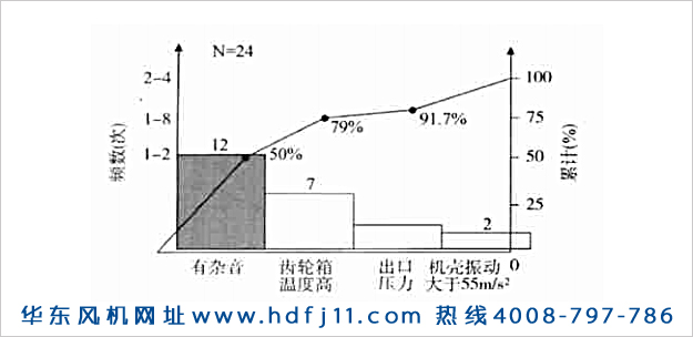 羅茨鼓風(fēng)機(jī)振動(dòng)大噪音大發(fā)燙的原因及解決辦法！華東風(fēng)機(jī).jpg