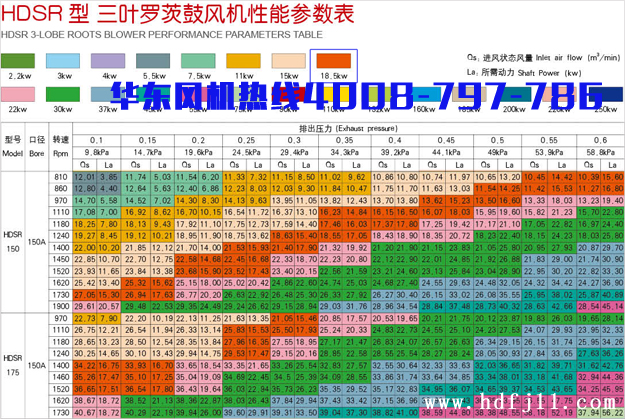 18.5kw三葉羅茨風(fēng)機(jī).jpg 18.5kw三葉羅茨風(fēng)機(jī).jpg