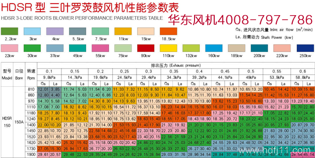 羅茨風(fēng)機(jī)150型號(hào)規(guī)格.jpg 羅茨風(fēng)機(jī)150型號(hào)規(guī)格.jpg