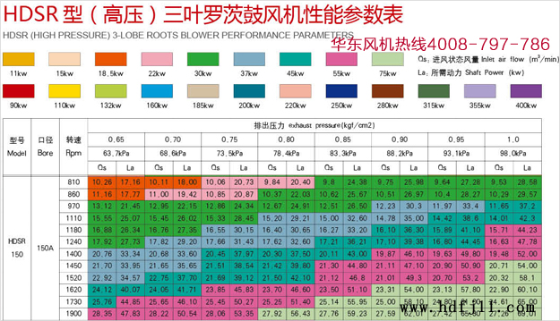 高壓羅茨風(fēng)機(jī)150型號(hào)規(guī)格.jpg 高壓羅茨風(fēng)機(jī)150型號(hào)規(guī)格.jpg