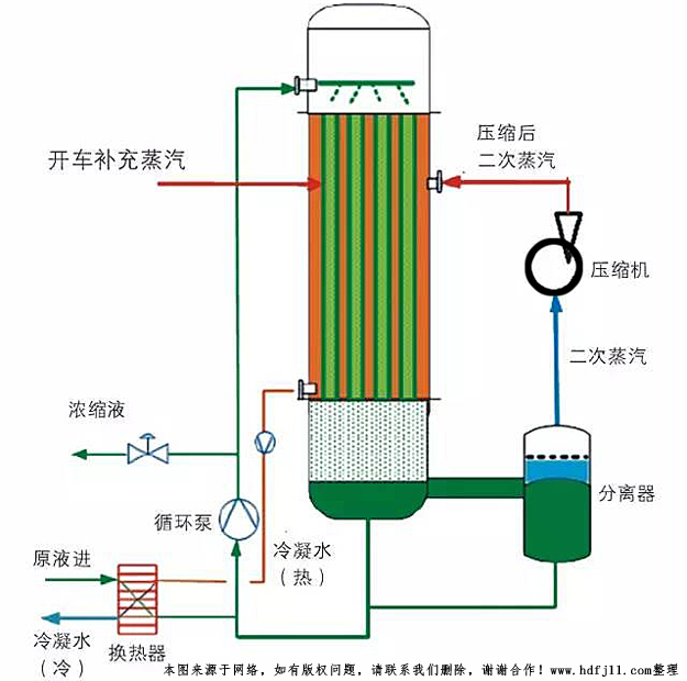 MVR蒸汽壓縮機工作原理.jpg MVR蒸汽壓縮機工作原理.jpg