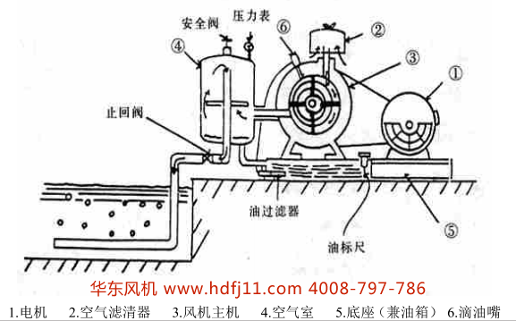 回轉(zhuǎn)風(fēng)機(jī)圖片.png 回轉(zhuǎn)風(fēng)機(jī)圖片.png