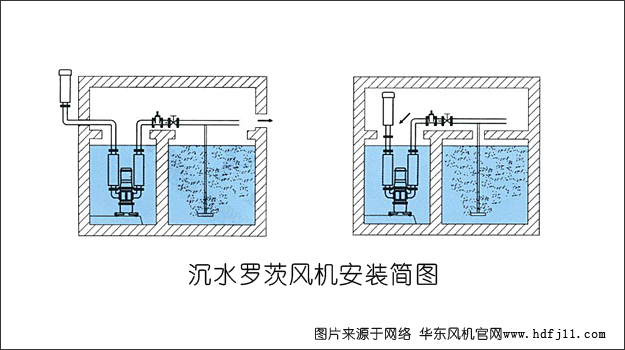 沉水羅茨風(fēng)機(jī)安裝圖例.jpg 沉水羅茨風(fēng)機(jī)安裝圖例.jpg