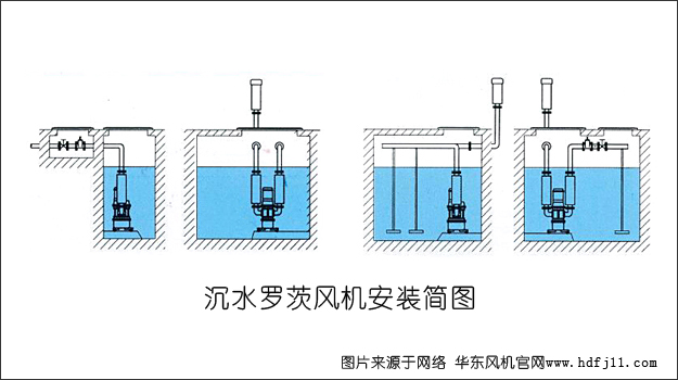 沉水羅茨風(fēng)機(jī)安裝圖例02.jpg 沉水羅茨風(fēng)機(jī)安裝圖例02.jpg