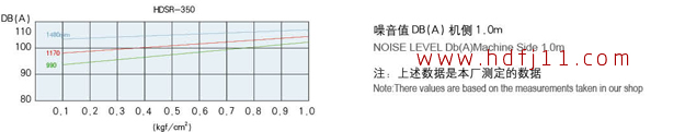 350噪音曲線.jpg 350噪音曲線.jpg