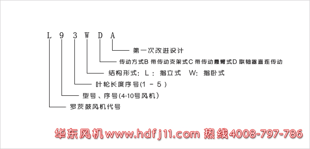 L系列羅茨風(fēng)機(jī)型號(hào)解讀.jpg L系列羅茨風(fēng)機(jī)型號(hào)解讀.jpg