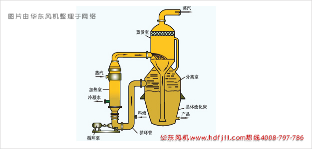 solo蒸發(fā)器02.jpg solo蒸發(fā)器02.jpg