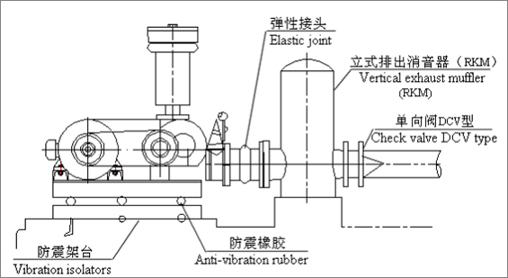 羅茨風機配管1.jpg 羅茨風機配管1.jpg