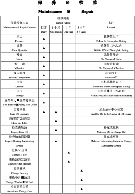 羅茨風(fēng)機(jī)保養(yǎng)檢修.png 羅茨風(fēng)機(jī)保養(yǎng)檢修.png