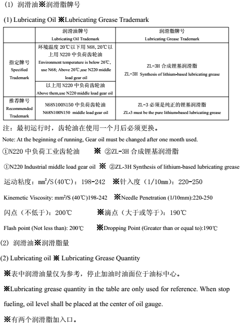 羅茨風(fēng)機(jī)保養(yǎng)檢修02.png 羅茨風(fēng)機(jī)保養(yǎng)檢修02.png