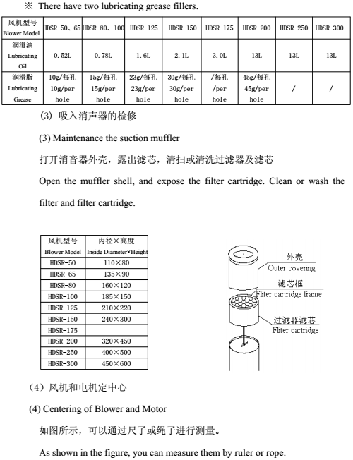 羅茨風(fēng)機(jī)保養(yǎng)檢修03.png 羅茨風(fēng)機(jī)保養(yǎng)檢修03.png