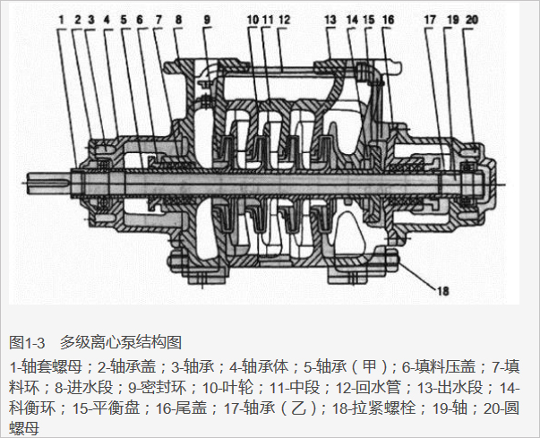多級離心泵.jpg 多級離心泵.jpg